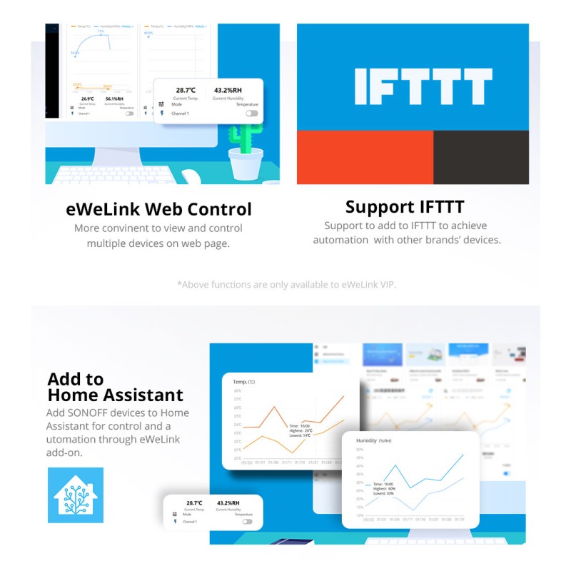 Sonoff WiFi Smart Switch TH Origin - THR316 - 16A — Buy in Cyprus with Fast Delivery