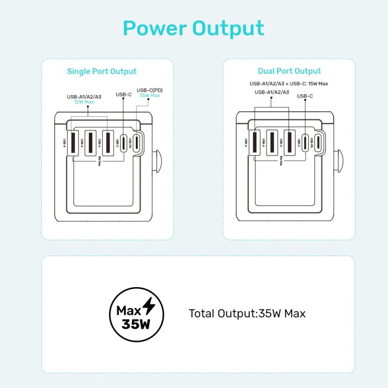 Unitek Universal Travel Wall Charger - P1121A - 35W 2xUSB-C + 3xUSB-A — Buy in Cyprus with Fast Delivery