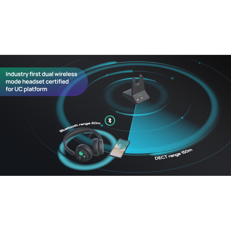 Yealink Headset - WH64 - Wireless Dual-Mode DECT Bluetooth 3-Mic NC with DECT Dongle — Buy in Cyprus with Fast Delivery