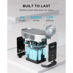 EcoFlow Portable Power Station - DELTA 2 - UK, 1800W — Buy in Cyprus with Fast Delivery