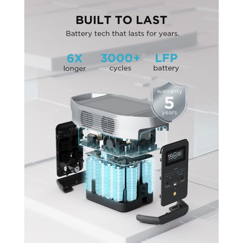 EcoFlow Portable Power Station - DELTA 2 - UK, 1800W — Buy in Cyprus with Fast Delivery