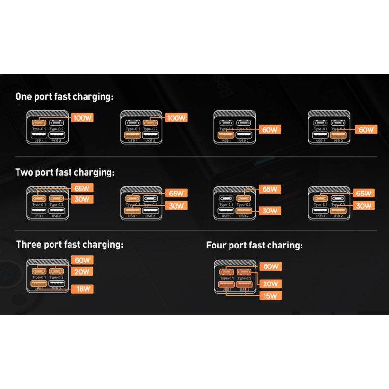 Baseus Charger Desktop - 100W 2C+2U EU Black — Buy in Cyprus with Fast Delivery
