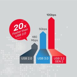 Unitek SolidForce+ USB3.2 M2 NVMe Enclosure w SATA III Adapter - S1222A - USB3.2 M2 NVMe Enclosure w SATA III Adapter