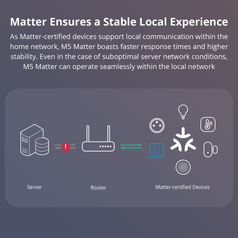 Sonoff Matter WiFi Smart Wall Mechanical Switch - M5 - 3-Button White — Buy in Cyprus with Fast Delivery