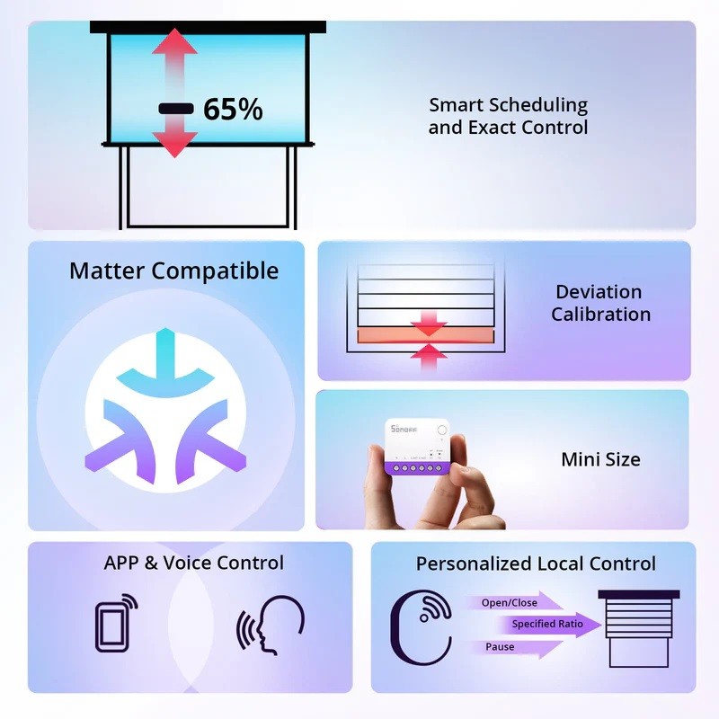 Sonoff WiFi Smart Switch - MINI-RBS - For Roller Shutter — Buy in Cyprus with Fast Delivery