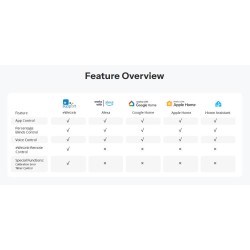 Sonoff WiFi Smart Switch - MINI-RBS - For Roller Shutter — Buy in Cyprus with Fast Delivery