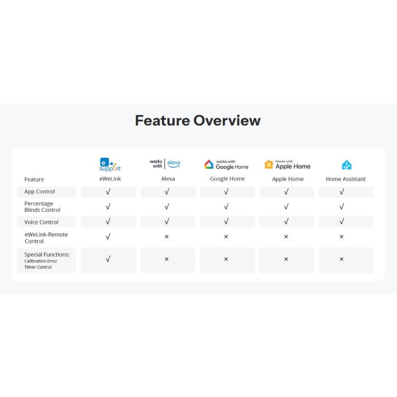 Sonoff WiFi Smart Switch - MINI-RBS - For Roller Shutter — Buy in Cyprus with Fast Delivery