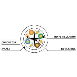 Lanberg Patch Cable - PCU6-10CU-0025-R - CAT.6 UTP CU LSZH 0.25m Red — Buy in Cyprus with Fast Delivery