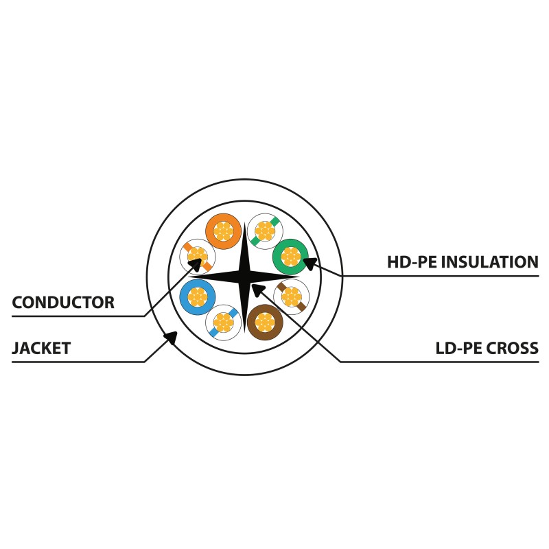 Lanberg Patch Cable - PCU6-10CU-0025-R - CAT.6 UTP CU LSZH 0.25m Red — Buy in Cyprus with Fast Delivery