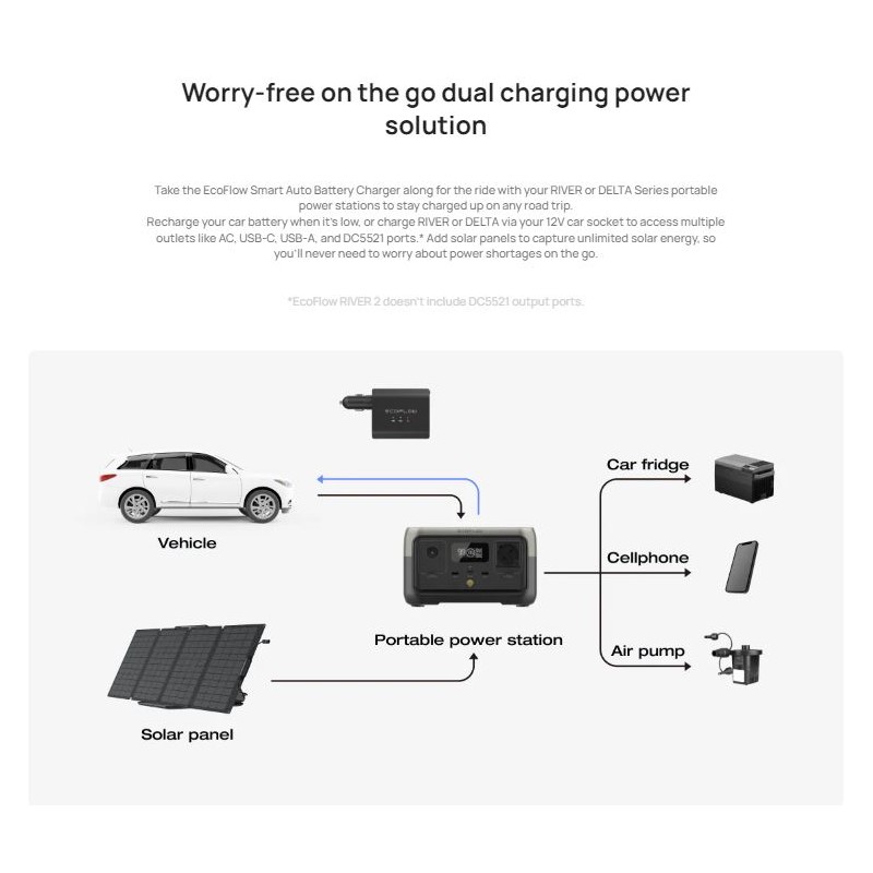 EcoFlow Smart Jump Starter - 12V/24V - Maintainer & Charger — Buy in Cyprus with Fast Delivery
