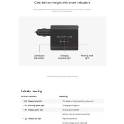 EcoFlow Smart Jump Starter - 12V/24V - Maintainer & Charger — Buy in Cyprus with Fast Delivery