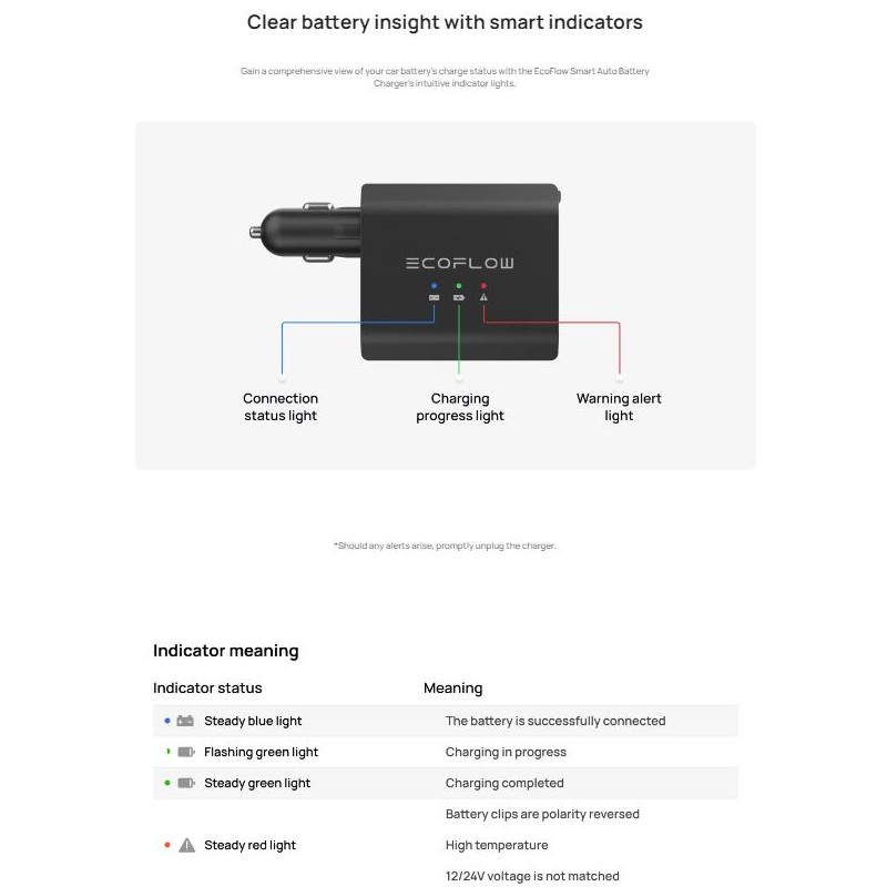 EcoFlow Smart Jump Starter - 12V/24V - Maintainer & Charger — Buy in Cyprus with Fast Delivery