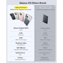Baseus Powerbank Wireless 20W 5000mAh PicoGo - AM41 - Wireless 20W 5000mAh PicoGo — Buy in Cyprus with Fast Delivery