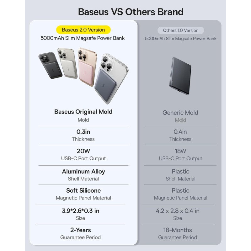Baseus Powerbank Wireless 20W 5000mAh PicoGo - AM41 - Wireless 20W 5000mAh PicoGo — Buy in Cyprus with Fast Delivery