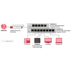 Zyxel Switch - GS1200-8 - Gigabit Ethernet Managed 8-Port Metal UK Plug — Buy in Cyprus with Fast Delivery