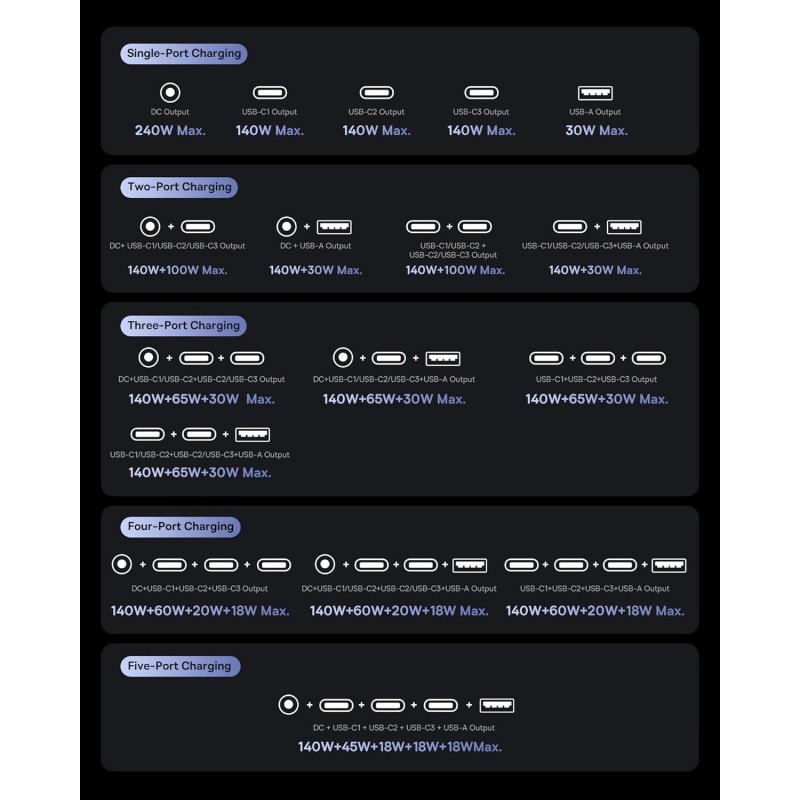 Baseus Desktop Charger 240W 3C+U+DC Touch Display & App Control incl 240W Charging Cable - Can Charge two Laptops