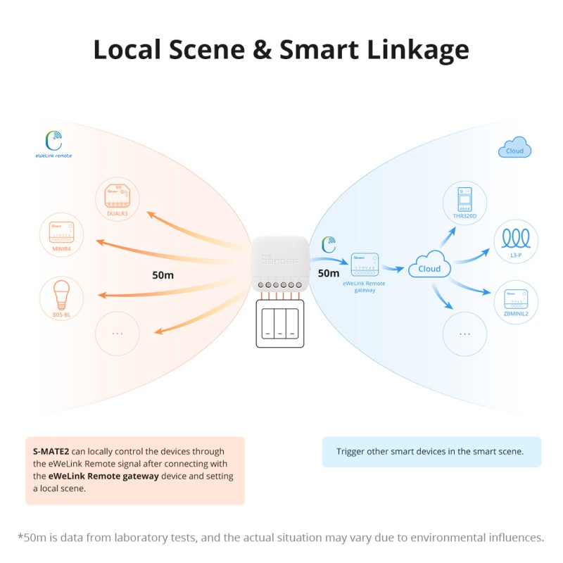 Sonoff WiFi Smart Switch - S-Mate2 - WiFi — Buy in Cyprus with Fast Delivery