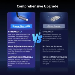 Sonoff ZigBee USB Dongle - ZBDongle-PMG24 - — Buy in Cyprus with Fast Delivery