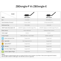 Sonoff ZigBee USB Dongle - ZBDongle-E - ZigBee USB Dongle — Buy in Cyprus with Fast Delivery