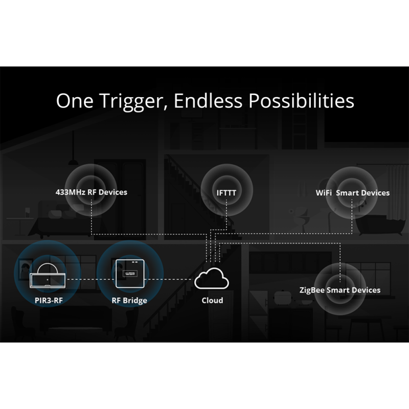 Sonoff Motion Sensor - PIR3 - RF Motion Sensor — Buy in Cyprus with Fast Delivery