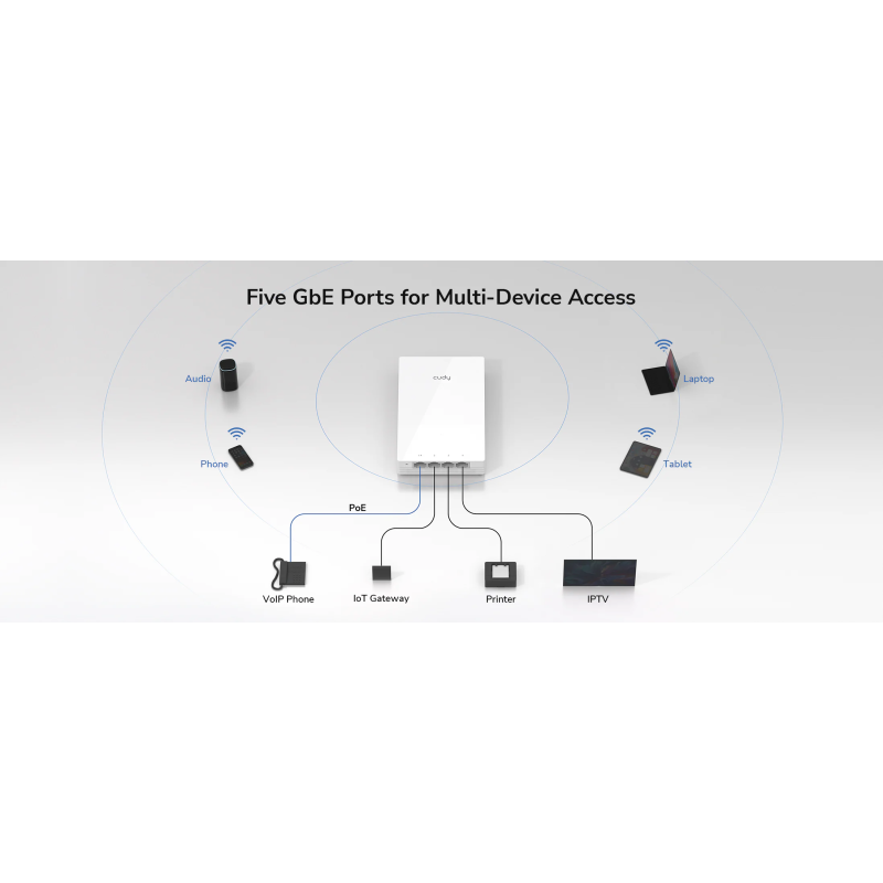 Cudy Access Point Wall-Plate - AX3000 - Dual Band Wi-Fi 6 AP3000 — Buy in Cyprus with Fast Delivery