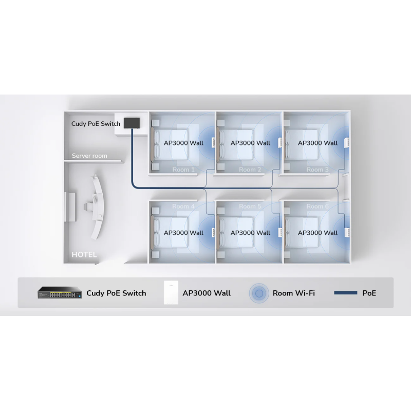 Cudy Access Point Wall-Plate - AX3000 - Dual Band Wi-Fi 6 AP3000 — Buy in Cyprus with Fast Delivery