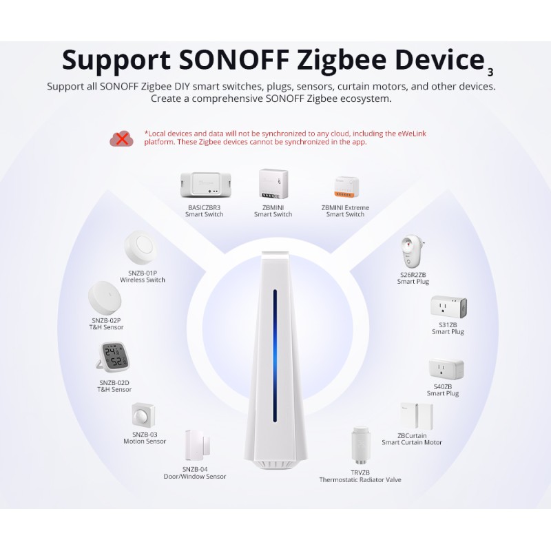 Sonoff Smart Home Hub iHost - AIBridge-26 - RV1126 4GB — Buy in Cyprus with Fast Delivery