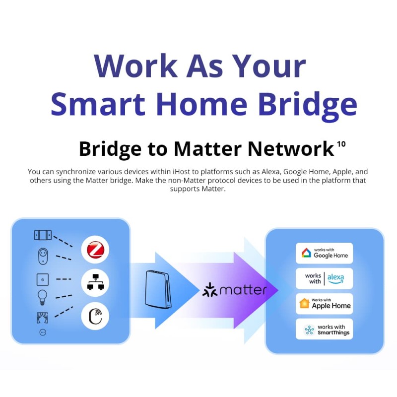 Sonoff Smart Home Hub iHost - AIBridge-26 - RV1126 4GB — Buy in Cyprus with Fast Delivery