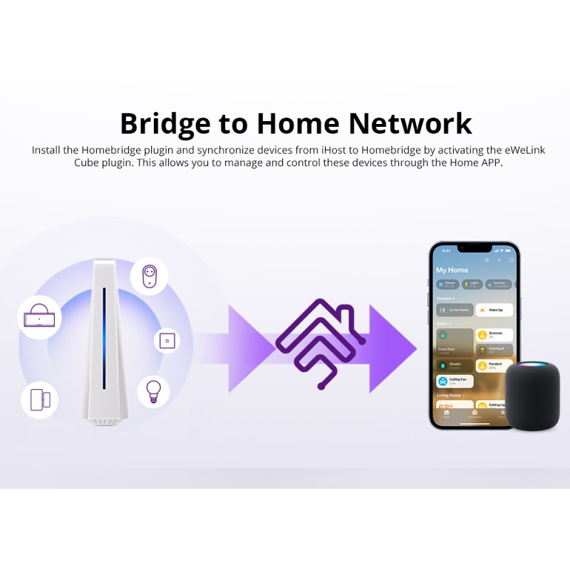 Sonoff Smart Home Hub iHost - AIBridge-26 - RV1126 4GB — Buy in Cyprus with Fast Delivery