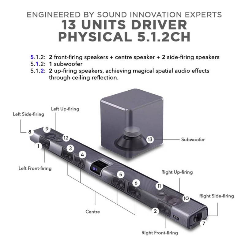SonicGear Soundbar - STUDIOBAR 3000 - Dolby Atmos 700W 5.1.2 Soundbar Incl 2xUHF Wireless Microphones 3xHDMI,BT,USB