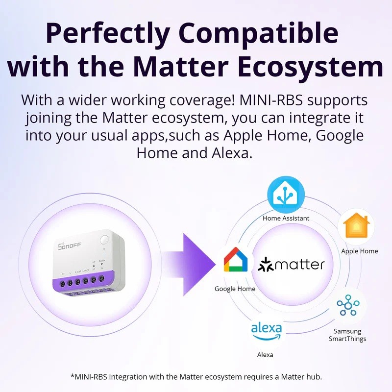 Sonoff WiFi Smart Switch - MINI-RBS - For Roller Shutter (2 pack) — Buy in Cyprus with Fast Delivery