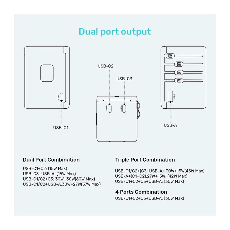 Unitek Charge Wall 65W Travel Adapter 3xUSBC+USBA Black - P1122A - 65W, Travel, 3xUSBC+USBA, Black