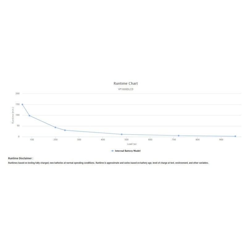 CyberPower VALUEPRO - VALUEPRO1600 - 1600VA Line Interactive UPS — Buy in Cyprus with Fast Delivery