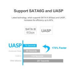 Unitek USB3.0 to SATA6G 2.5'' HDD Converter - Y-1096 - USB3.0 to SATA6G 2.5'' HDD Converter — Buy in Cyprus with Fast Delivery