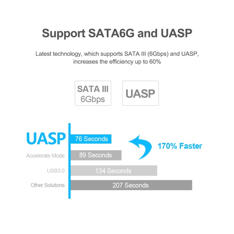 Unitek USB3.0 to SATA6G 2.5'' HDD Converter - Y-1096 - USB3.0 to SATA6G 2.5'' HDD Converter — Buy in Cyprus with Fast Delivery
