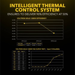 Armaggeddon Gaming PSU 1200W Modular & Certified 80+ VOLTRON GOLD 1200 Black - 1200W, Modular, 80+ VOLTRON GOLD, 1200 Black