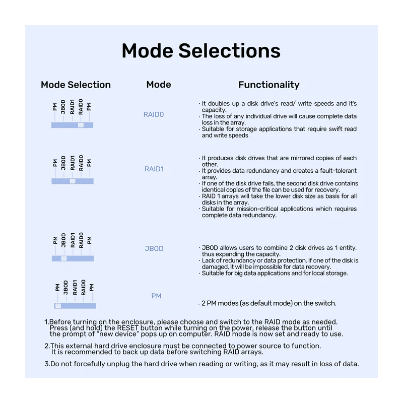 Unitek USB-A 2-Bay External SATA HDD Enclosure - S1308B - with RAID — Buy in Cyprus with Fast Delivery