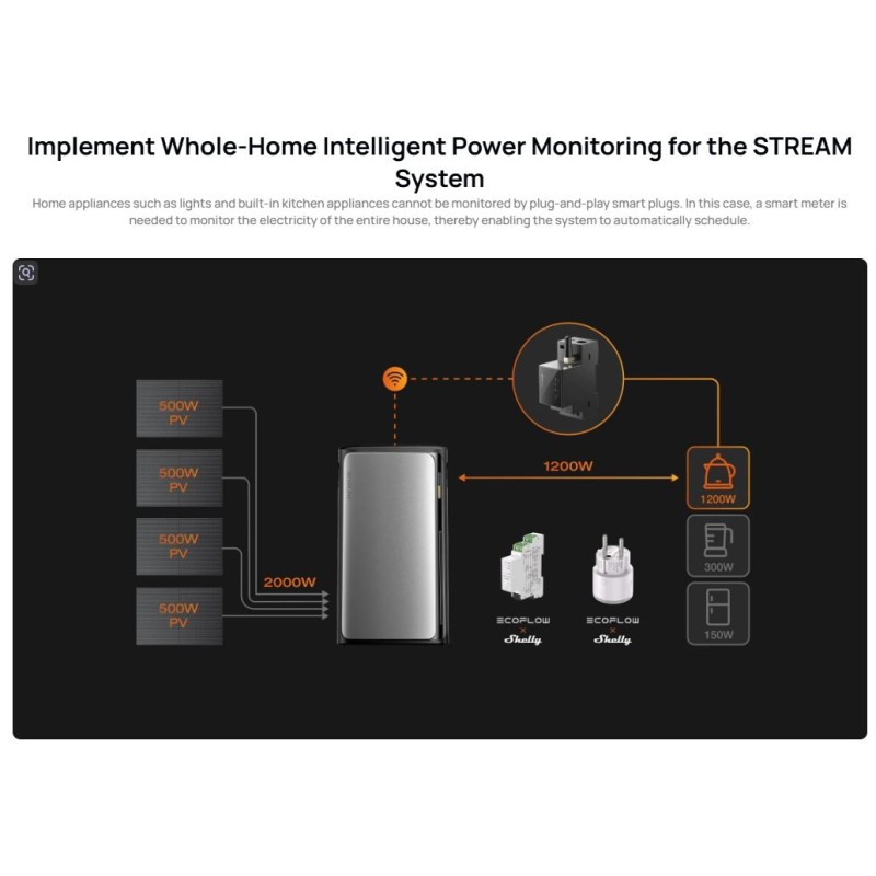 EcoFlow STREAM Smart Meter - Real Time Energy Tracking & Allocation — Buy in Cyprus with Fast Delivery