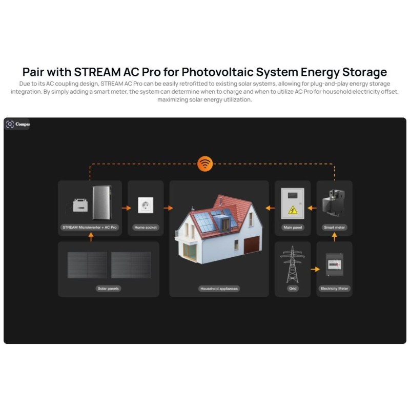 EcoFlow STREAM Smart Meter - Real Time Energy Tracking & Allocation — Buy in Cyprus with Fast Delivery