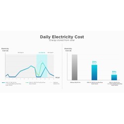 EcoFlow Smart Home Panel - DELTA PRO — Buy in Cyprus with Fast Delivery