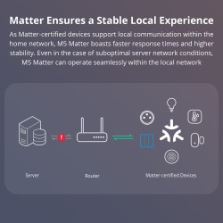 Sonoff Matter WiFi Smart Wall Mechanical Switch 2-Button White - M5 - Matter WiFi Smart Wall Mechanical Switch 2-Button White