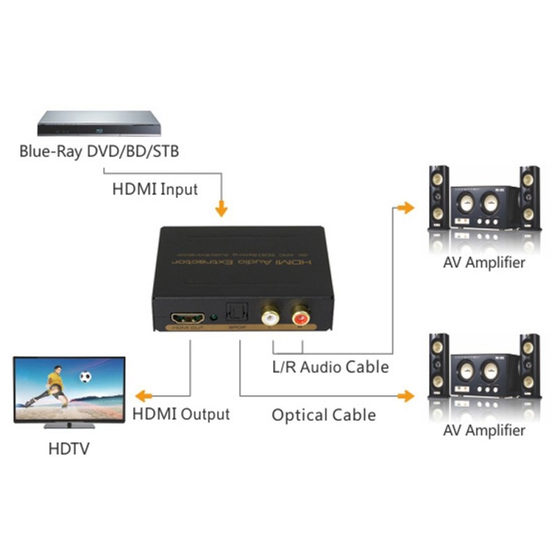 DigitMX HDMI TO HDMI+Audio (SPDIF+2RCA) Converter - DMX-CHHS3 - 4K30HZ ARC — Buy in Cyprus with Fast Delivery