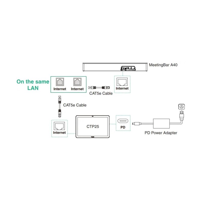 Yealink MeetingBar - A40-031 - MS Teams Room System Android with BYOD & Screen Sharing Support & Touch Console
