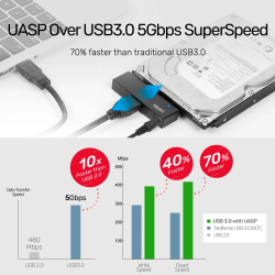 Unitek USB3.0 to SATA 2.5-3.5'' HDD Converter - Y-1039 - USB3.0 to SATA 2.5-3.5'' HDD Converter incl 12V2A PSU