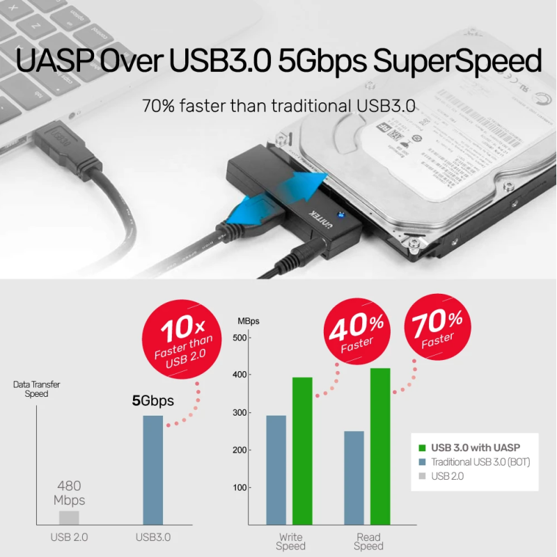 Unitek USB3.0 to SATA 2.5-3.5'' HDD Converter - Y-1039 - USB3.0 to SATA 2.5-3.5'' HDD Converter incl 12V2A PSU