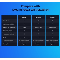 Sonoff RF Door & Window Alarm Sensor - DW2 - RF — Buy in Cyprus with Fast Delivery