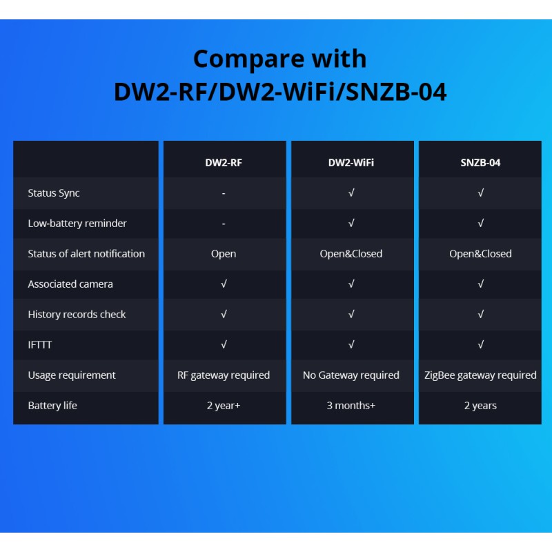 Sonoff RF Door & Window Alarm Sensor - DW2 - RF — Buy in Cyprus with Fast Delivery