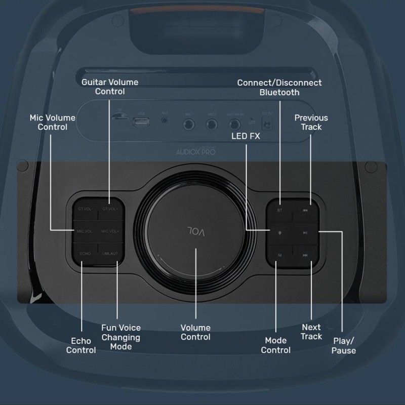 SonicGear 2 x 12'' Portable Karaoke Speaker - AudioXPro1200HD - 2 x Wireless Microphones — Buy in Cyprus with Fast Delivery