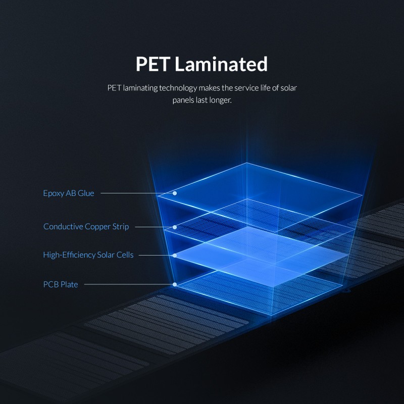 Orico Replacement Panel - SCP2-100 - Portable & Foldable Solar Panel 100W — Buy in Cyprus with Fast Delivery