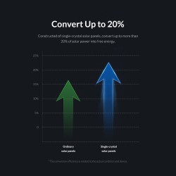 Orico Replacement Panel - SCP2-100 - Portable & Foldable Solar Panel 100W — Buy in Cyprus with Fast Delivery